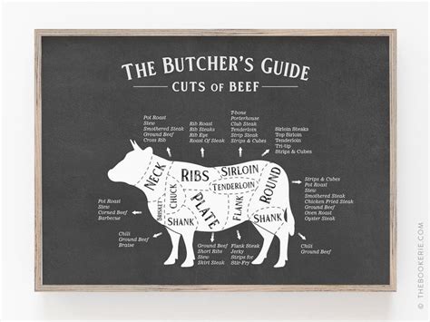 Beef Cuts Poster Butcher Print Beef Cuts Butcher Poster Etsy