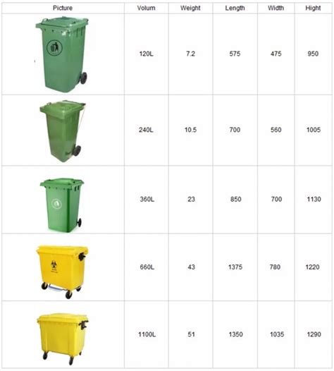 Different Sizes Of Plastic Dustbin Waste Containers Prices - Buy ...