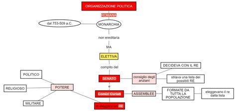 Roma Organizzazione Politica Dsa Study Maps