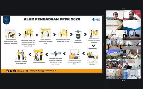 Info MENPANRB Rekrutmen PPPK 2024 Pedoman Kebijakan Pengadaan PPPK