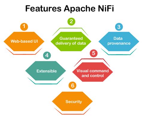 Apache NiFi Tutorial - javatpoint