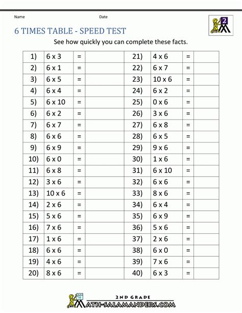 6 Times Tables Chart Up To 100 Times Tables Worksheets