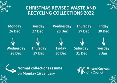 Milton Keynes Bin Collection Christmas 2024 Schedule Star Marijo