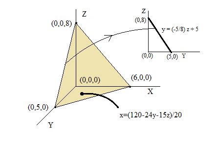 Find The Volume Of The Tetrahedron Bounded By The Coordinate Planes And