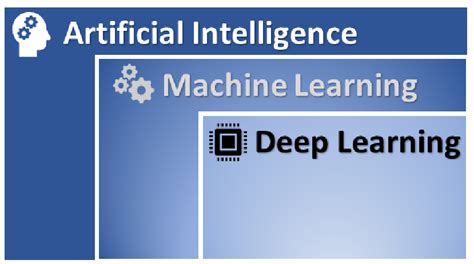 The Relationship Between Ai Ml And Dl Download Scientific Diagram