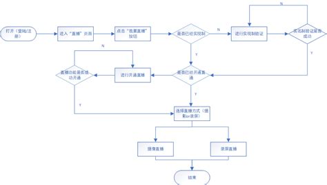 产品分析 哔哩哔哩，从垂直平台到综合社区平台 人人都是产品经理