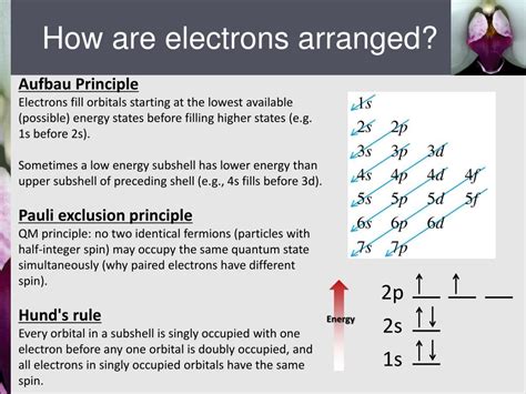 Ppt Chapter 1 Structure And Bonding Powerpoint Presentation Free