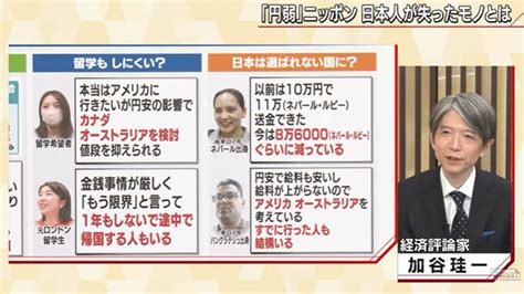 止まらない円安 実は｢円弱｣ 日本は“後進国”に転落か 国力低下の現実とは【報道1930】 Tbs News Dig 3ページ