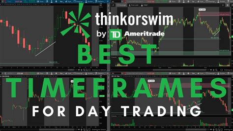 Best Time Frames Day Trading For Beginners Youtube