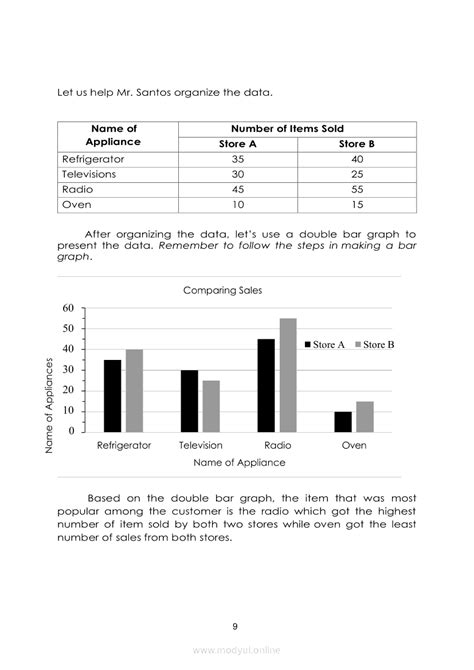 Mathematics Quarter 4 Module 5 Collecting And Organizing Data In