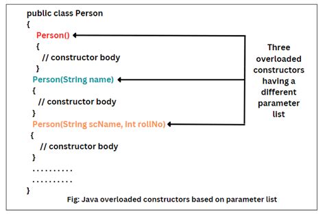 String Constructor In Java With Example Scientech Easy