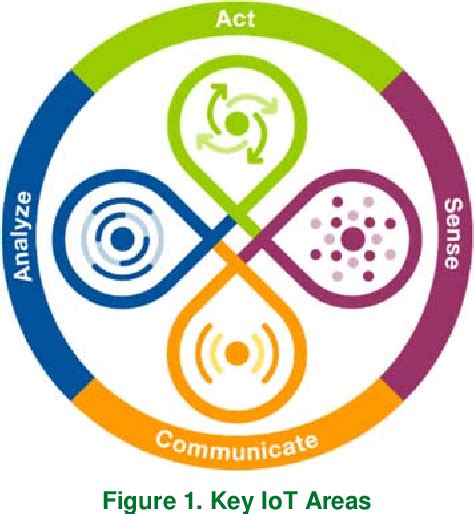 Figure 1 From Communications Of The Association For Information Systems Communications Of The