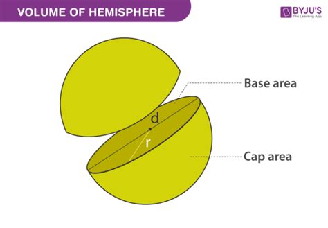 Volume of Hemisphere - Definition, Formula, and Solved Example