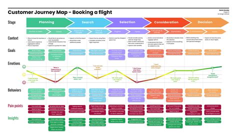 Customer Journey Map For An Airline App On Behance