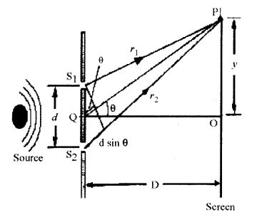 Double Slit Experiment Diagram