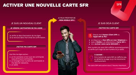 Résolu : SIM - La Communauté SFR