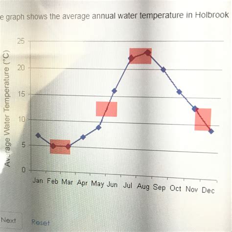 Water Temperature In Garden Pond At Jerrod Daily Blog