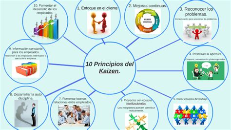 10 Principios Del Kaizen By Erick Soria On Prezi