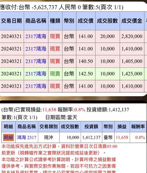 2317 鴻海 趕快噴上去小弟基本單很多 今天｜cmoney 股市爆料同學會