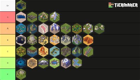 Civ 6 Natural Wonders Frontier Pass Tier List Community Rankings