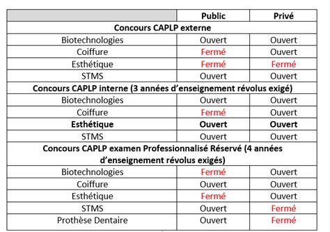 Liste Des Concours Ouverts En Session Pour Le Secteur Sbssa Sbssa