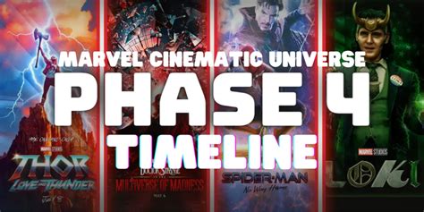 MCU Phase 4 Timeline – Limitless Reviews