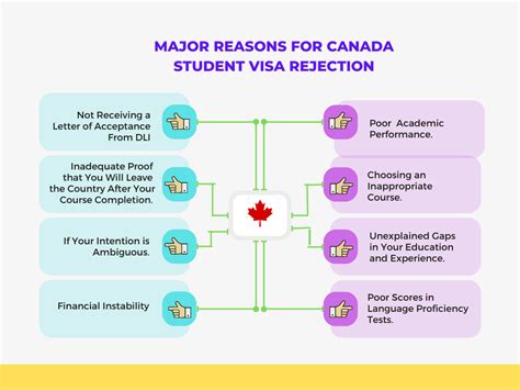 Canadian Student Visa Denial Reasons And Solutions Apachia