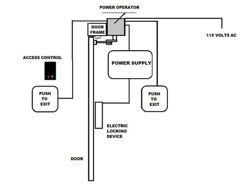 Auto Slide Door Opener Wiring Diagrams