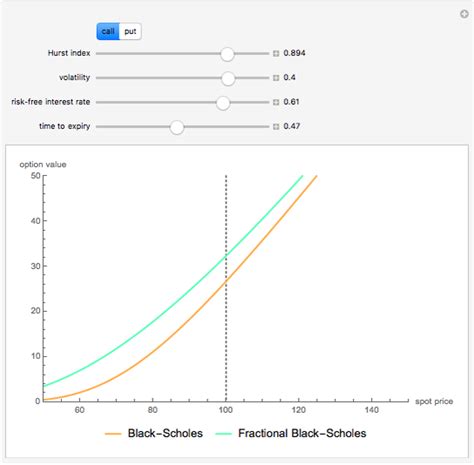 5+ Black-Scholes Model Calculator - BradleyKarol