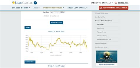 Lear Capital Review Top Gold Ira Company Bp Trends