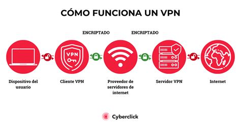 Qué es una VPN y para qué sirve