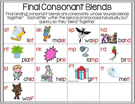 Final S Blends Word List