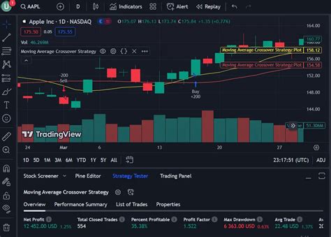 TradingView Pine Script Tutorial Analyzing Alpha