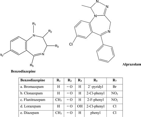 Benzodiazepine Chemical Structure