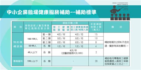 【臨場健康服務補助經費申請準備開跑！】🏃‍ 福安健康管理顧問 特約醫護職業衛生