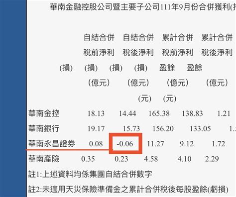 2880 華南金 「 滑爛永昌」，別他媽的再扯後｜cmoney 股市爆料同學會