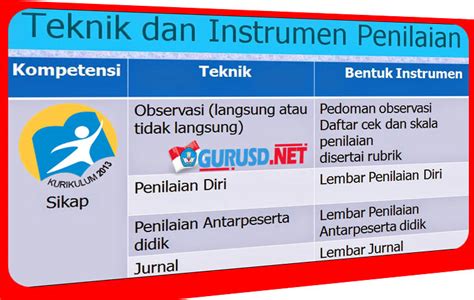 Aplikasi Teknik Dan Bentuk Instrumen Serta Rubrik Penilaian Sikap