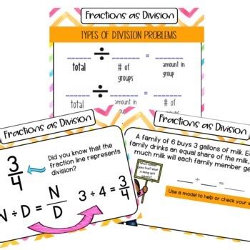 Interpret Fractions As Division Lesson Slides By Lorin Benjamin