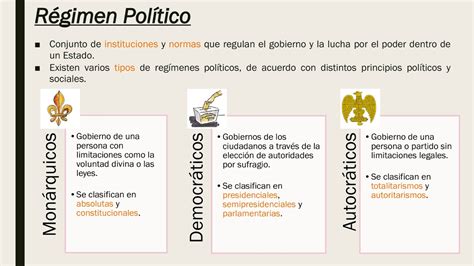 Clase 3 Bases Conceptuales Régimen Político República y Democracia