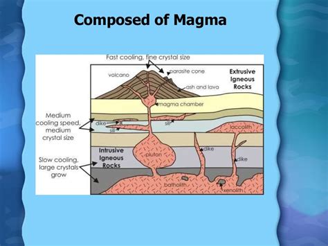 Igneous Sedimentary And Metamorphic Rocks