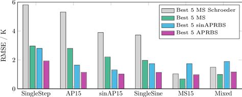 Figure 10 From Physics Based Digital Twins For Autonomous Thermal Food