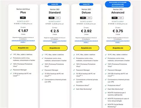 Norton 360 Advanced uno dei migliori antivirus ora costa meno della metà