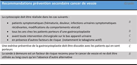 Urofrance Recommandations Sur La Gestion Du Risque Et La Prise En