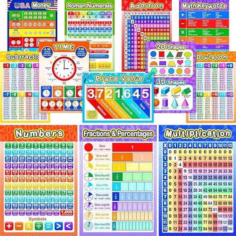 Blulu 12 Pieces Educational Math Posters For Kids With 80