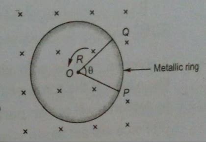 A Metallic Rod Of Length L Is Rotated With A Frequency V With One End