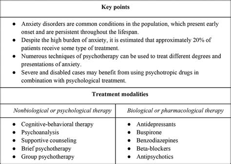 Scielo Brasil Treatment Of Anxiety Disorders In Clinical Practice