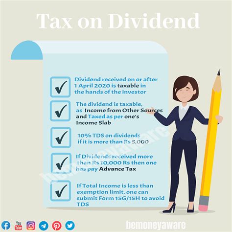 Do I Need To Pay Tax On Dividend Income How To Report Dividend Income