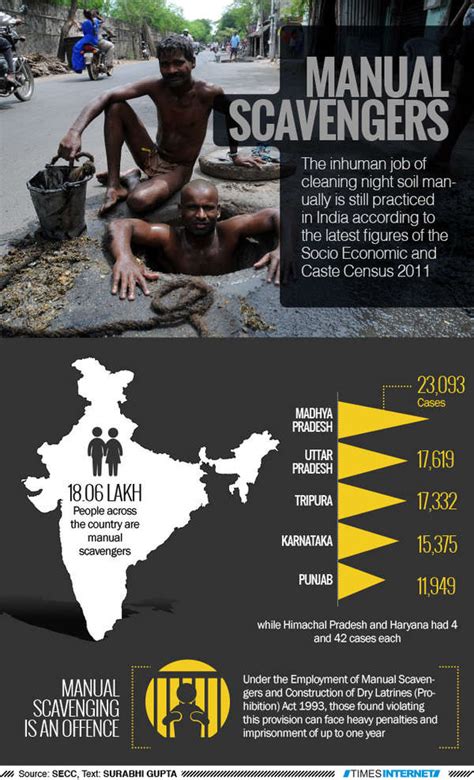 Manual Scavengers In India Times Of India