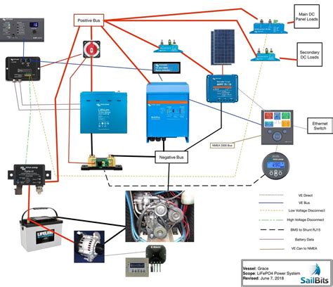 Correcting The List Lifepo Power System Design