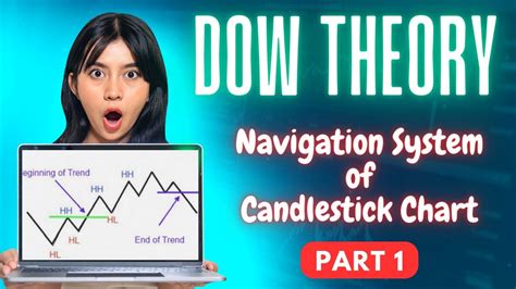 Dow Theory Uptrend Downtrend Sideways Trend Navigation System Of